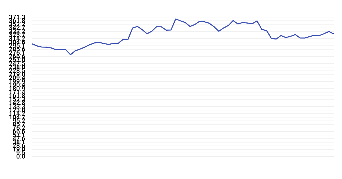 Hikal Share Price Chart